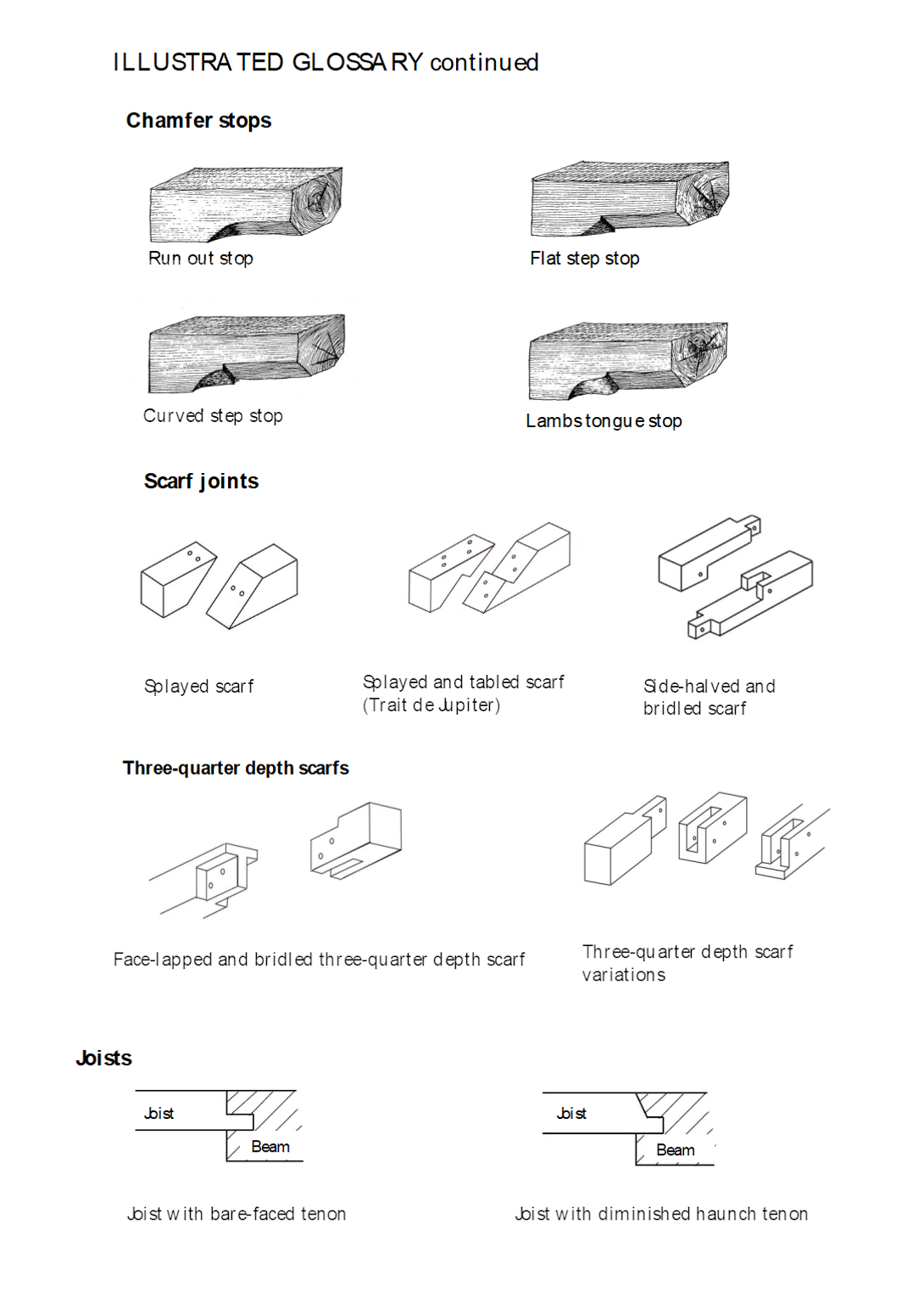 Illustrated glossary - stops, joints, scarfs and joists